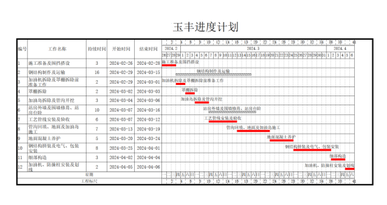 淺議加油站安全隱患改造類項目的施工組織與進度計劃.png