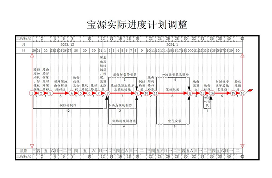 淺議加油站安全隱患改造類項目的施工組織與進度計劃.png