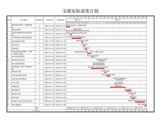 淺議加油站安全隱患改造類項目的施工組織與進度計劃.png